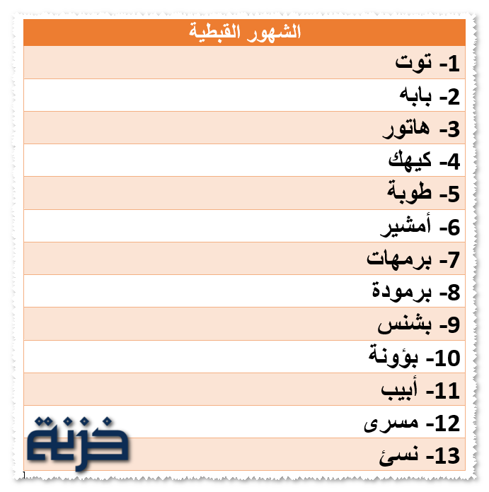 الشهور القبطية