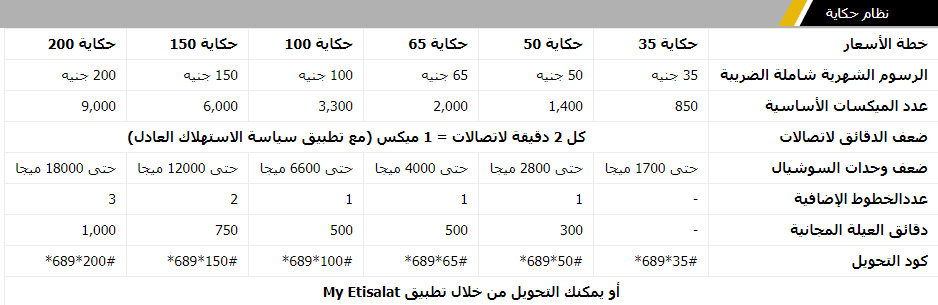 باقات اتصالات الشهرية