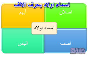 اسماء اولاد بحرف الالف