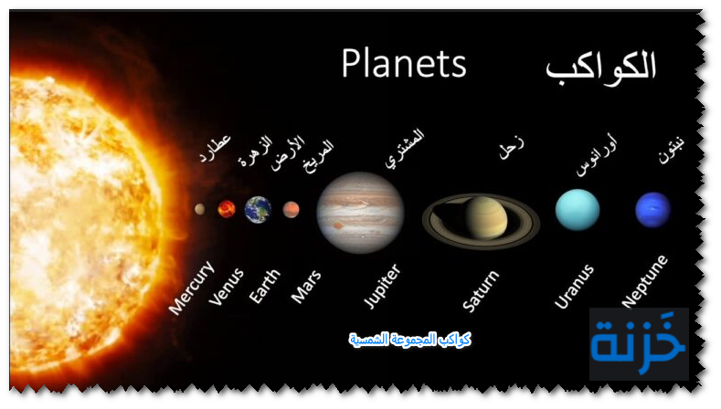كواكب المجموعة الشمسية