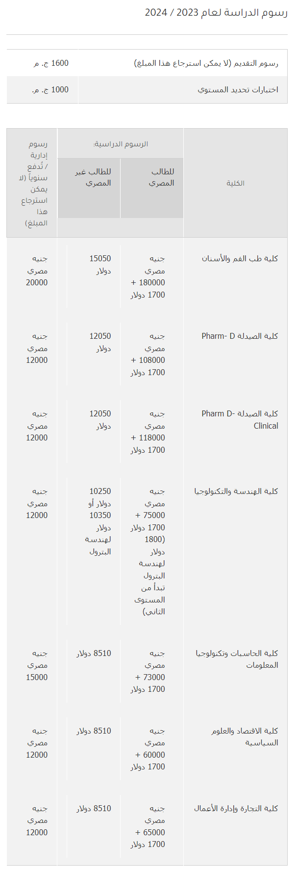 مصروفات كليات جامعة المستقبل