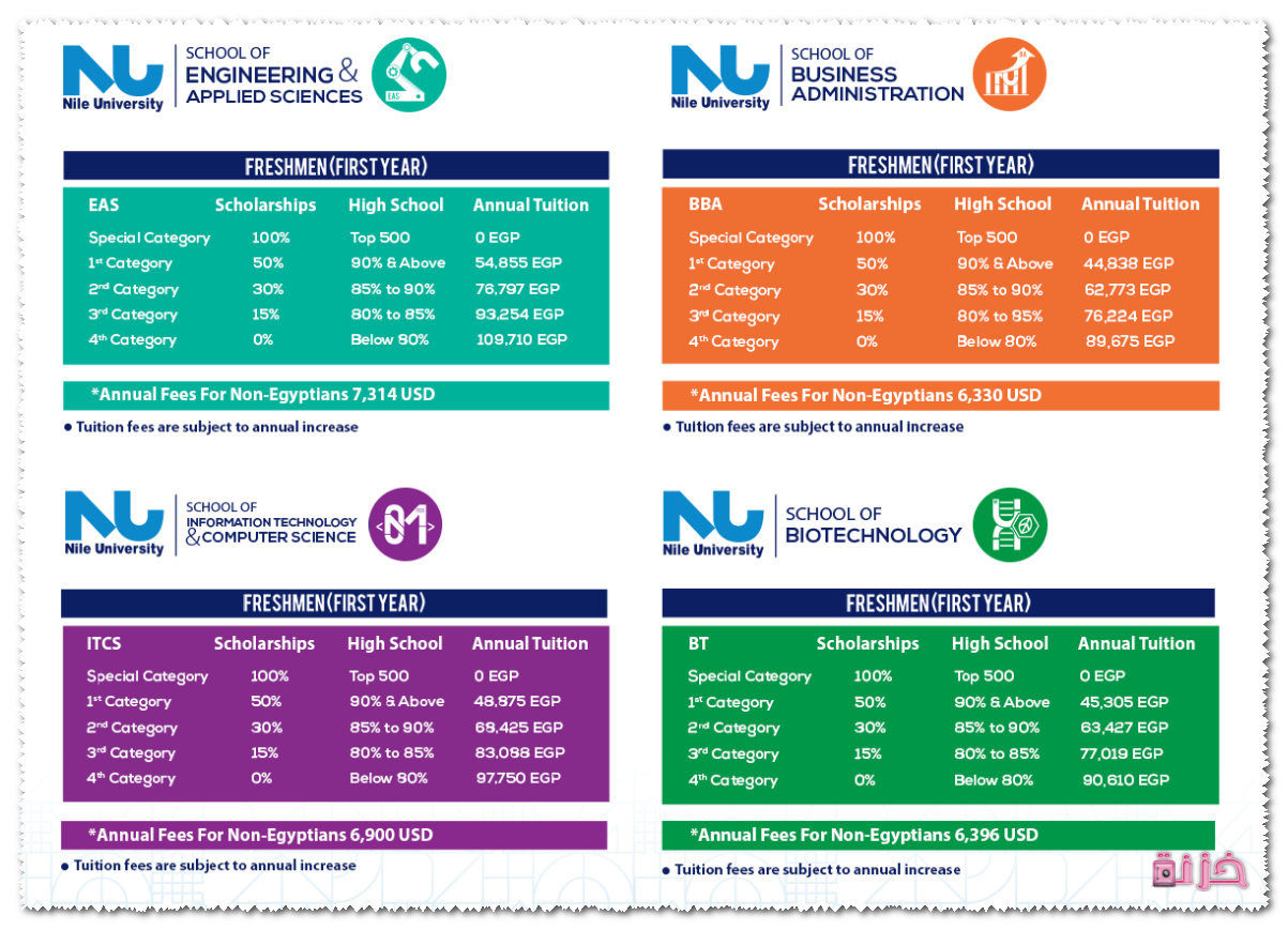 اسعار كليات جامعة النيل