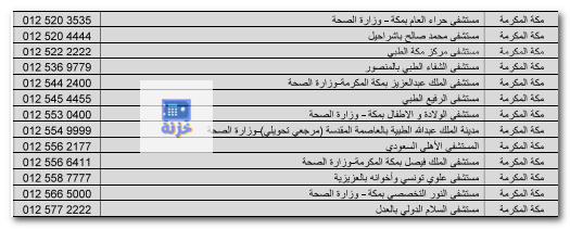 المستشفيات التي يغطيها تامين ميد غلف في مكة المكرمة