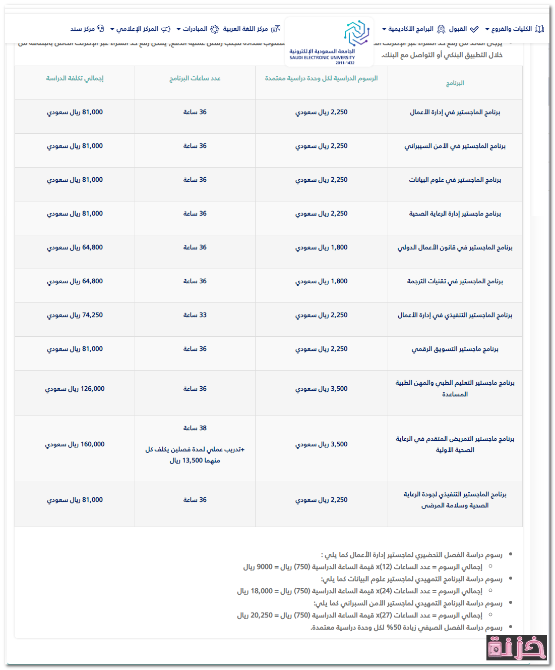 رسوم الماجستير في الجامعة الالكترونية