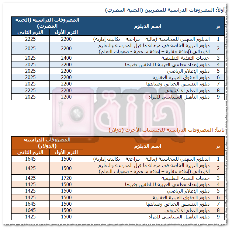 الدبلوم المهني