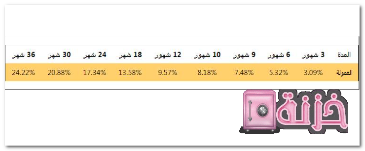 عملة السحب النقدي من البنك الاهلي