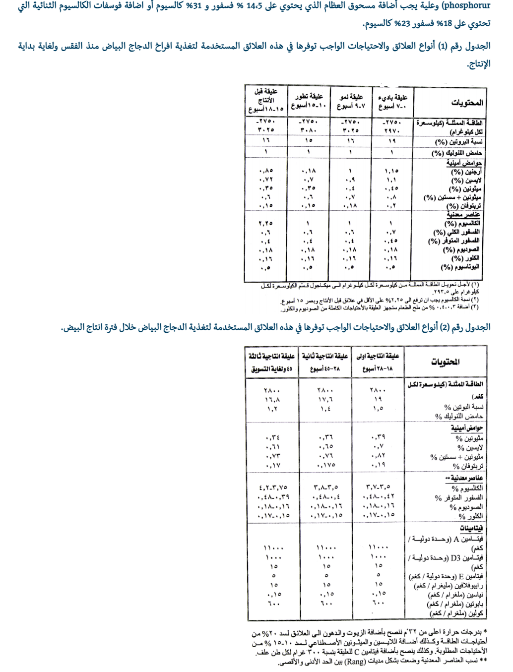 جدول تغذية دجاج البياض