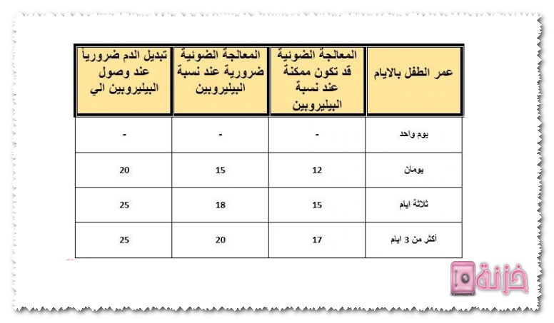 جدول نسبة الصفراء