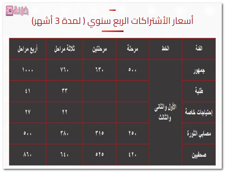 اشتراكات ربع سنوية للمترو