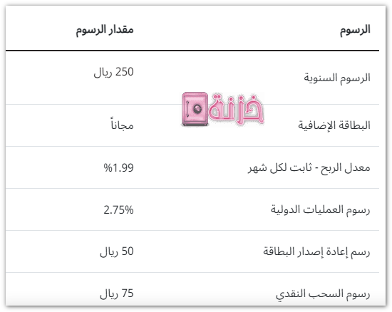 الرسوم