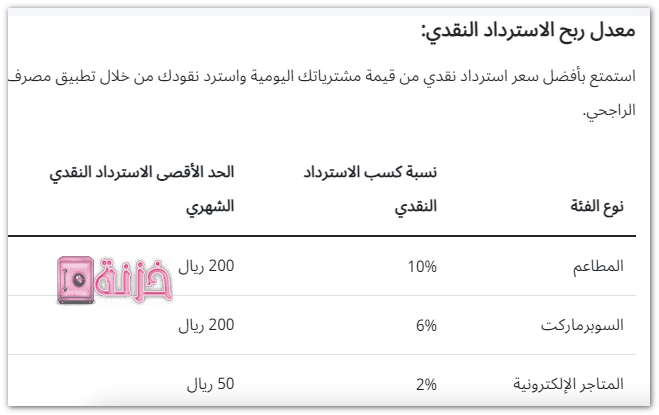 الاسترداد النقدي