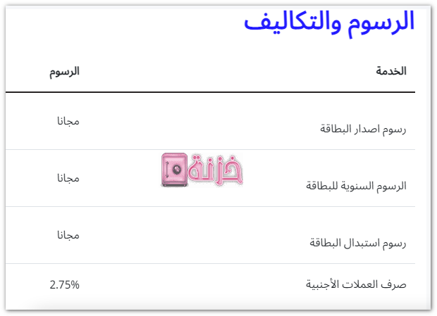 الرسوم